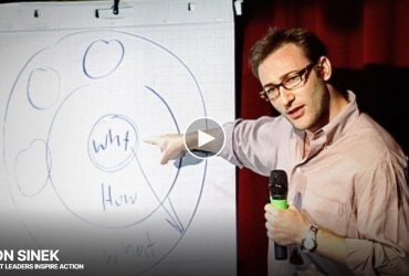 simon sinek circulo dorado